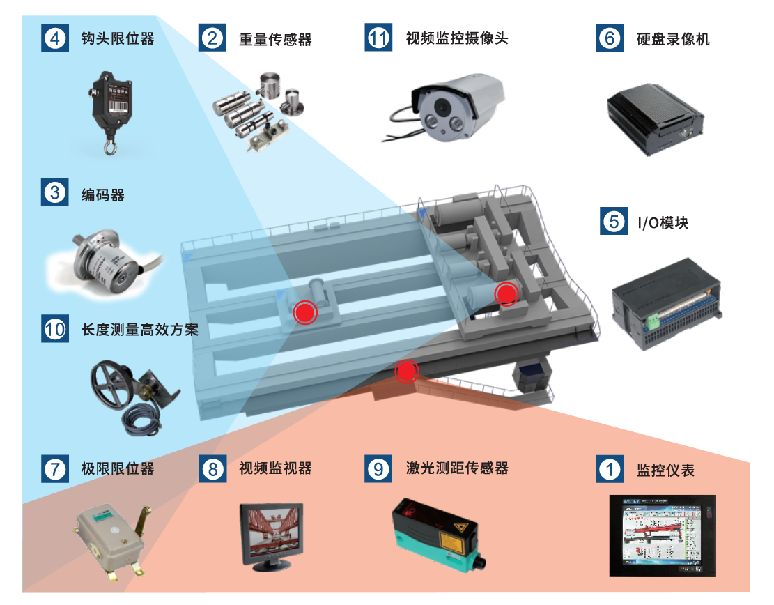 冶金、鑄造起重機(jī)安全監(jiān)控管理系統(tǒng)
