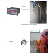 橋機(jī)、門(mén)機(jī)、啟閉機(jī)開(kāi)度儀監(jiān)控