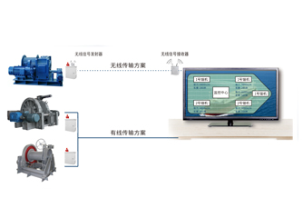 錨機、絞纜機監(jiān)測系統(tǒng)