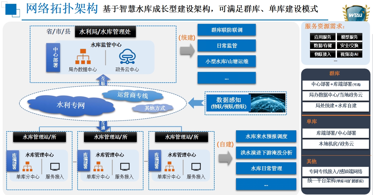 網(wǎng)絡拓撲架構.jpg